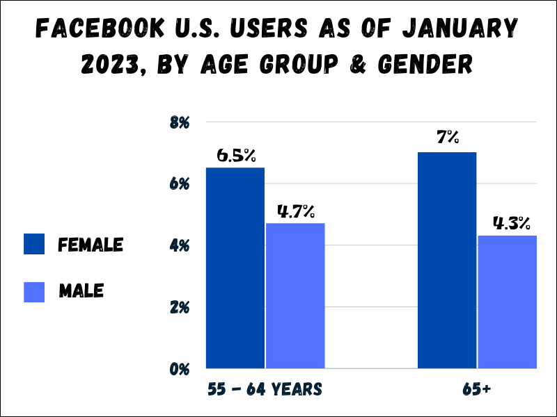 facebook users male female